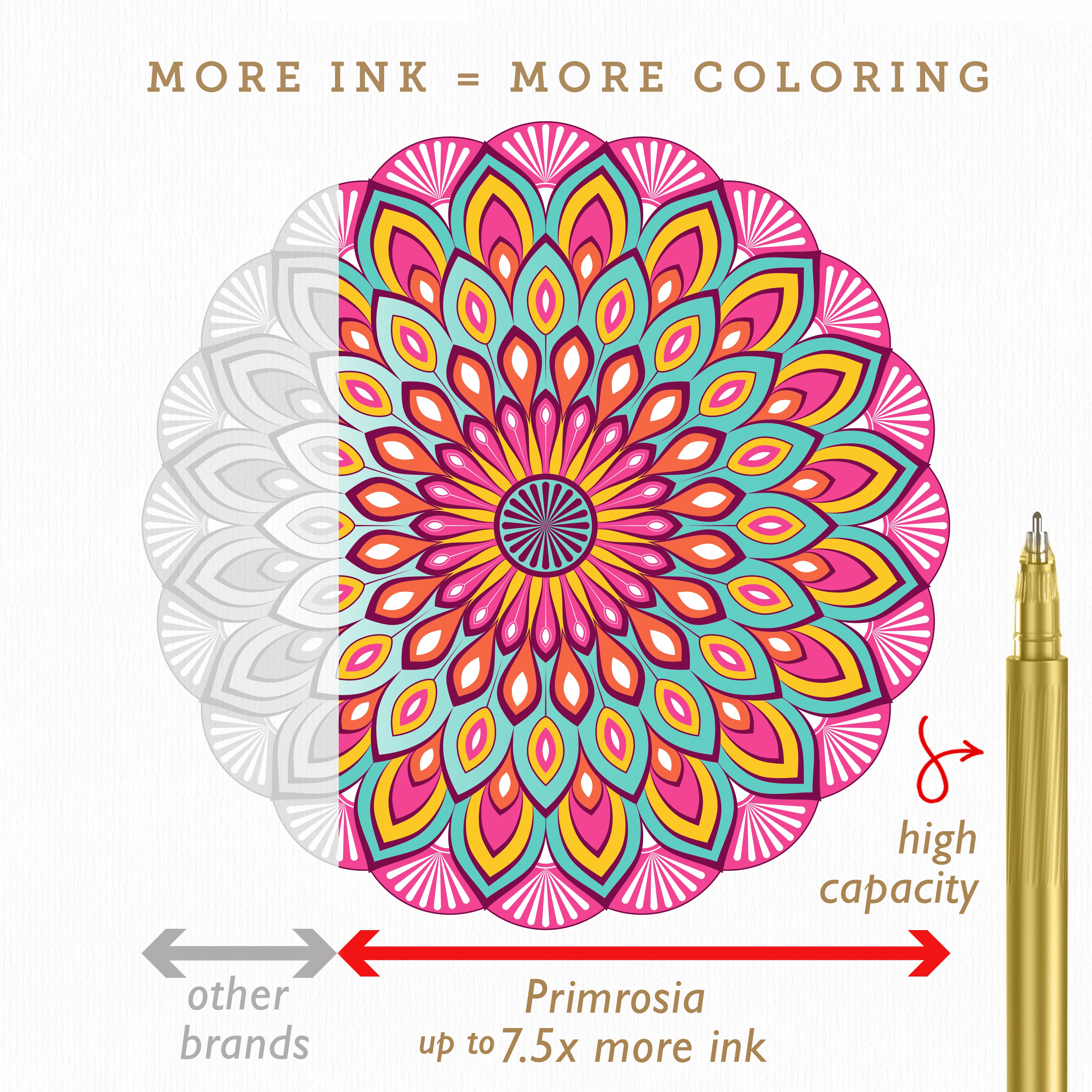 'English Garden' Gel Pens